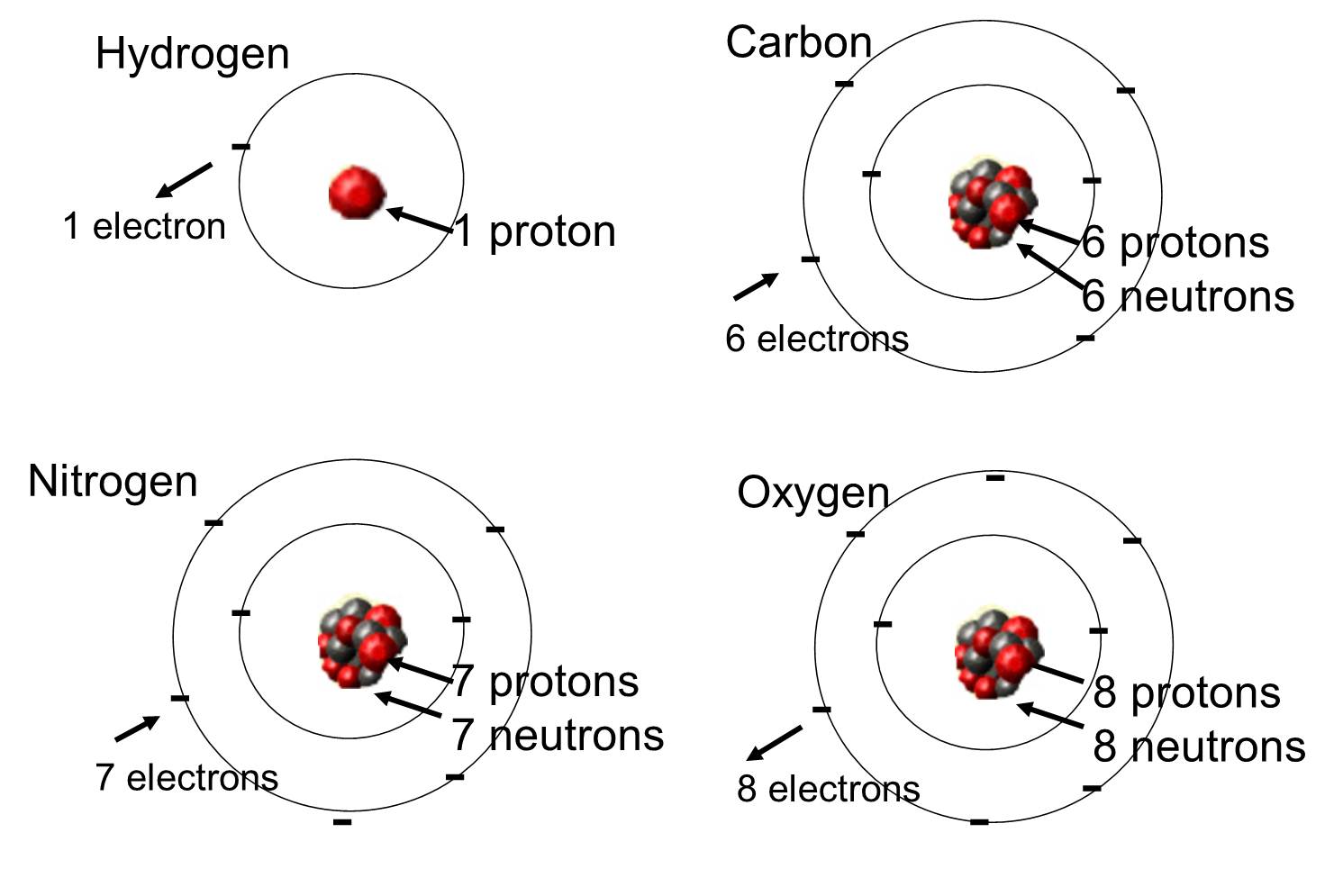 sc-6 sb-10-Atoms, Molecules, Elements & Compoundsimg_no 173.jpg